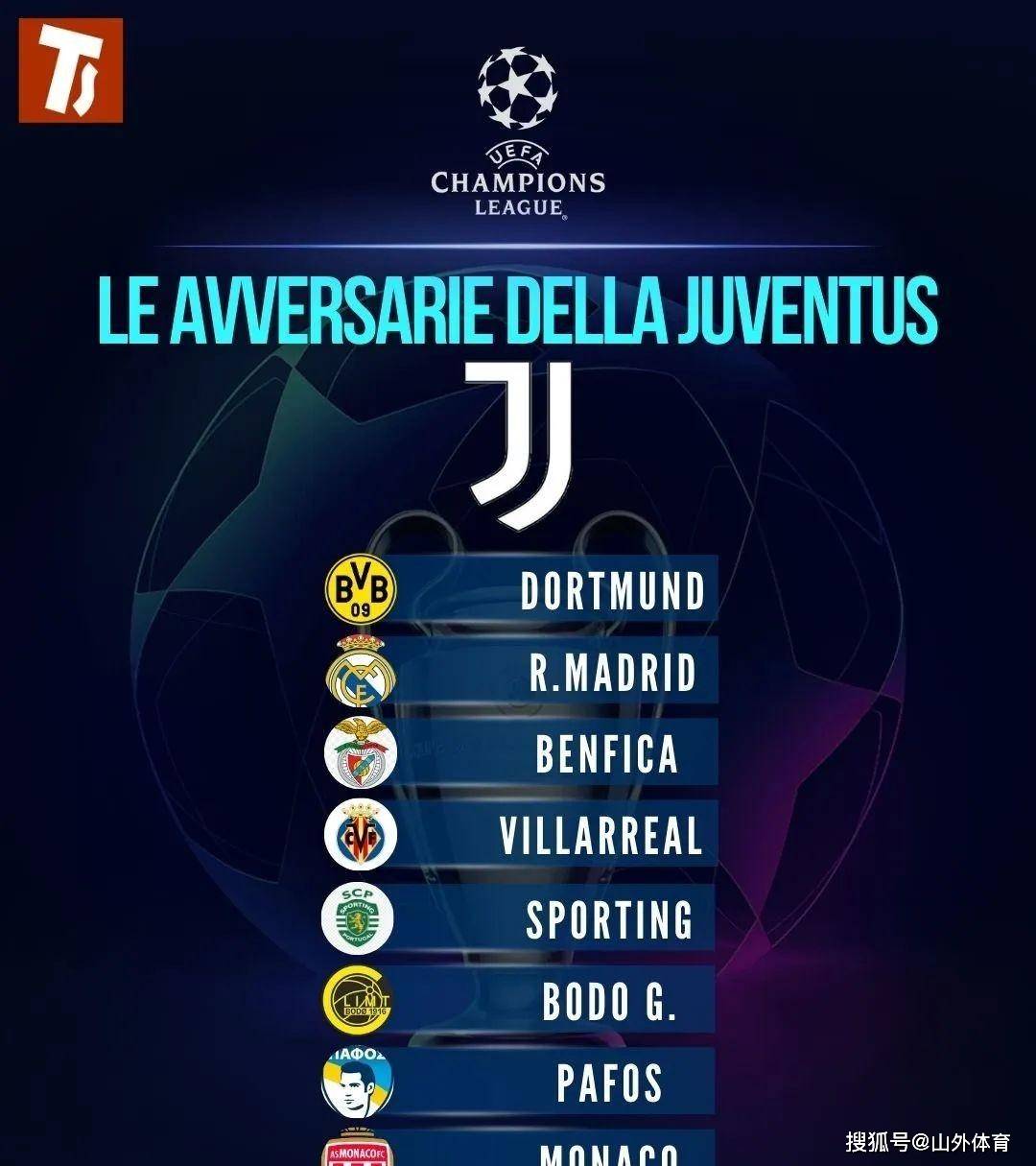 地狱模式！意甲四强欧冠抽签遇强敌，出线之路能否创造传奇？